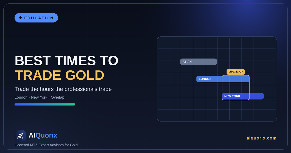 Best Times to Trade Gold: London & New York Sessions for Your EA
