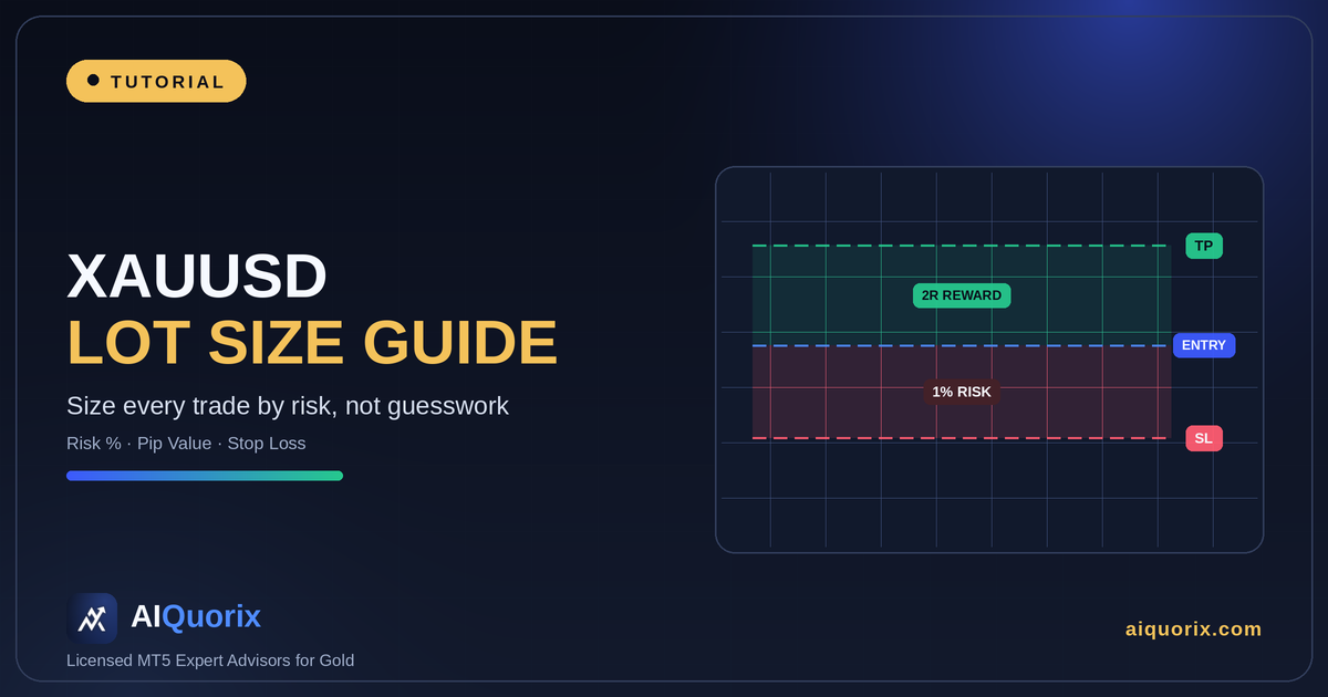 XAUUSD Lot Size Guide: How to Size Positions on Gold Correctly